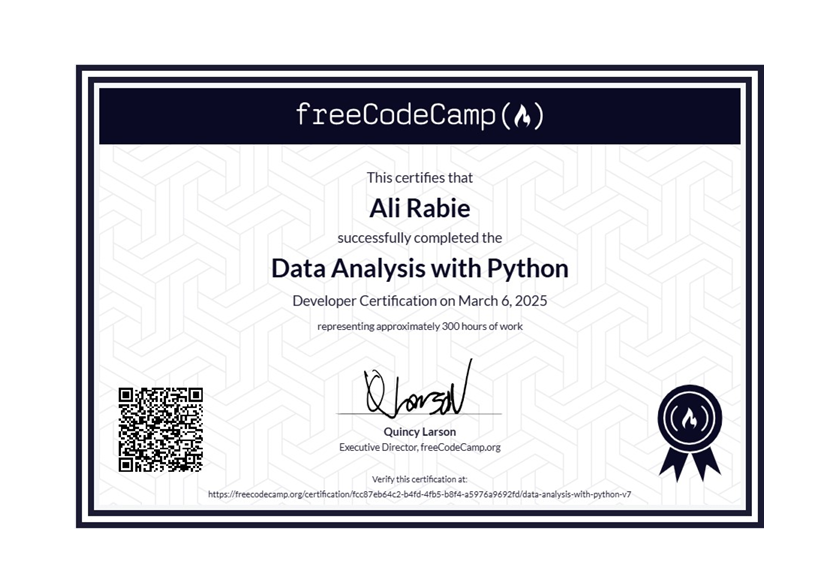 Data Analysis with Python – freeCodeCamp
