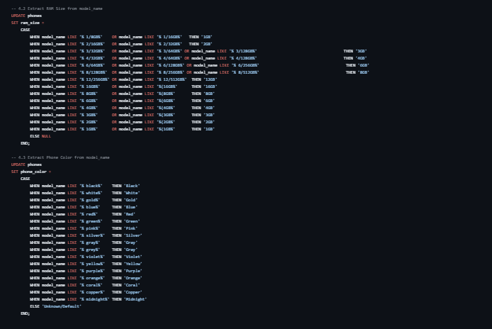Phone Market Data Cleaning Project Preview