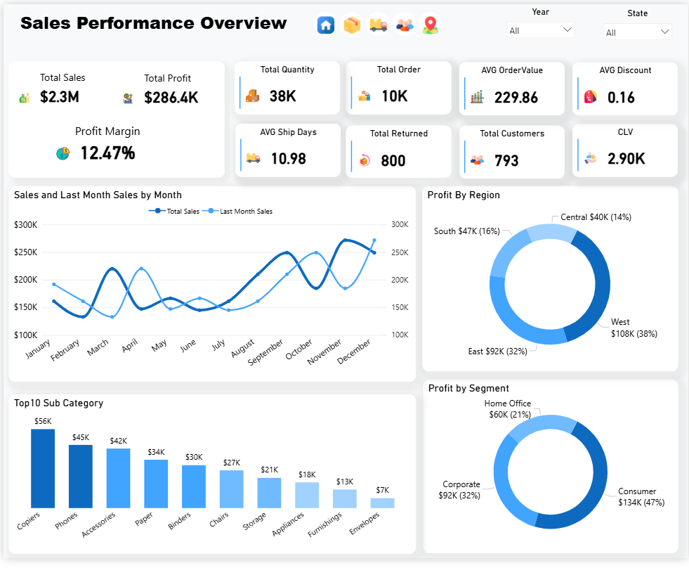 Supply Chain Dashboard Preview