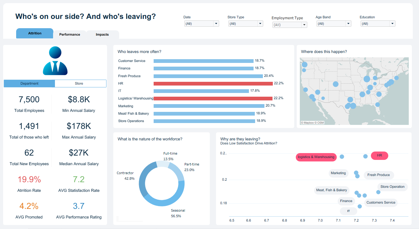 HR Performance Analytics Dashboard Preview