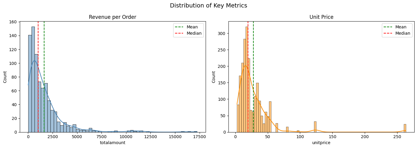 Sales Performance Analysis Preview