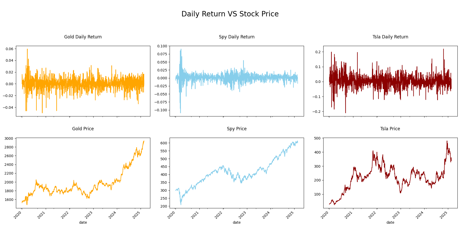 Stock Risk Analysis Preview